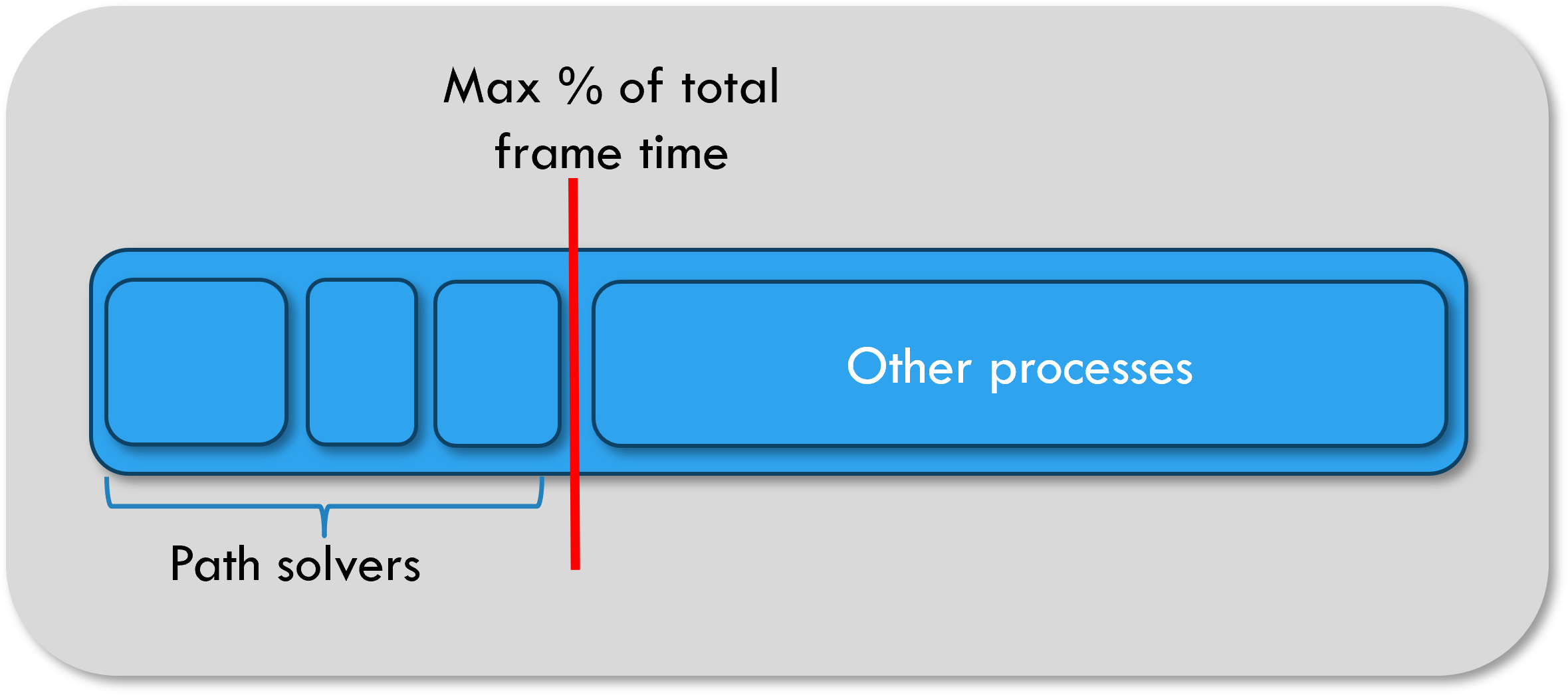 Compute load balancing